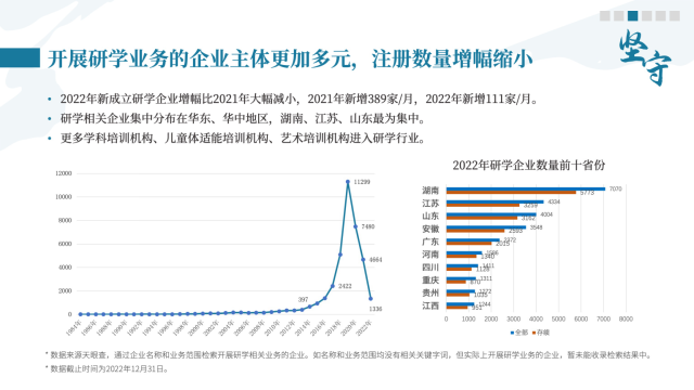 《中国研学旅行发展报告2022-2023》